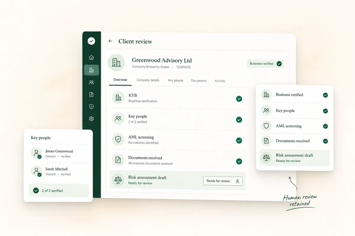 Verify Client business onboarding record showing KYB, key people, AML, documents and a risk assessment draft ready for human review